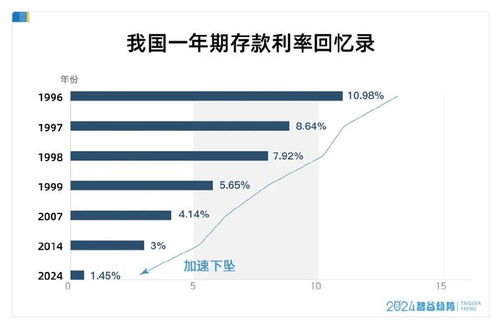 存款利率全面迈向“1时代”