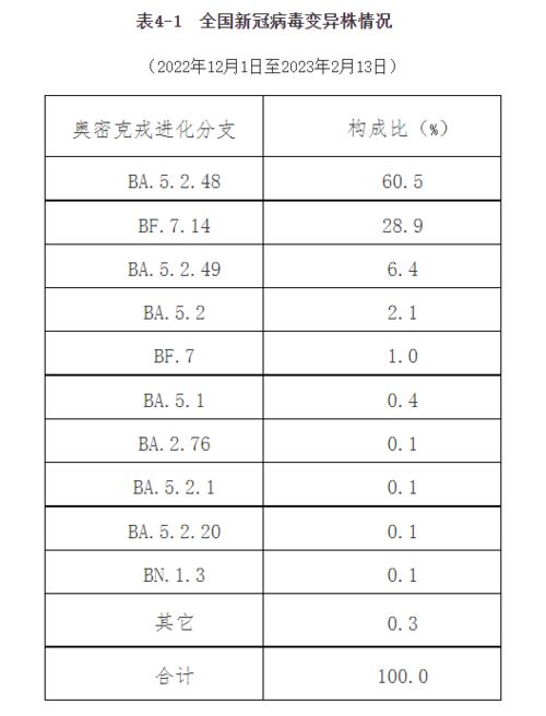 新冠又活跃了 南方阳性率略高于北方
