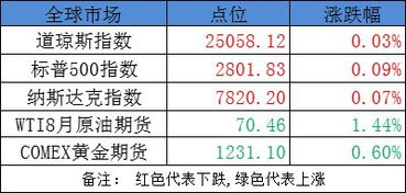 资本市场又一重磅新规落地