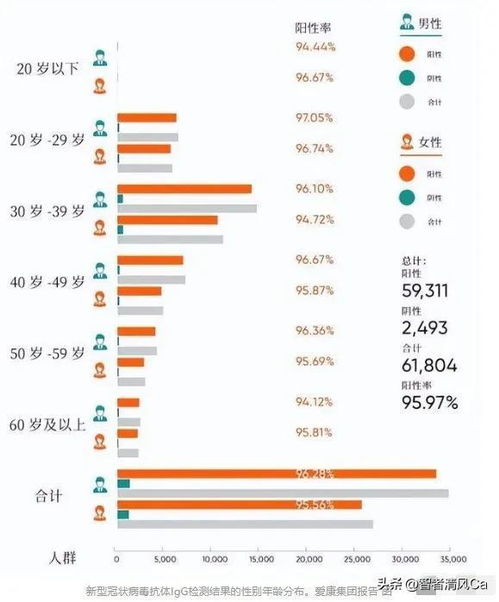 新冠阳性率升高 专家称5月下旬达峰