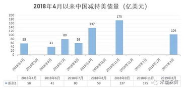沃勒：若关税下降预计美联储将降息