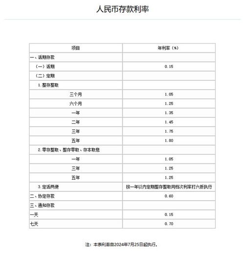 存款利率0字头时代 钱放哪收益高 存款利率0字头时代 钱放哪收益高