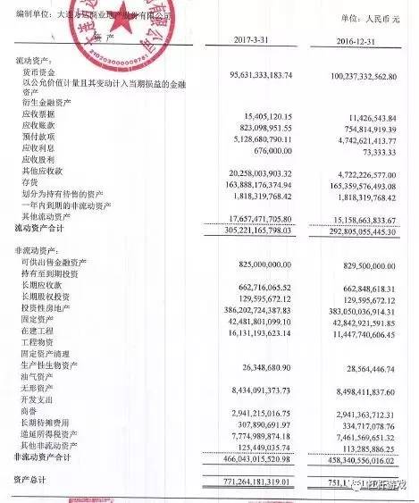 王健林还剩多少家底