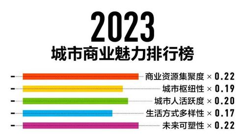 2025年新一线城市名单发布