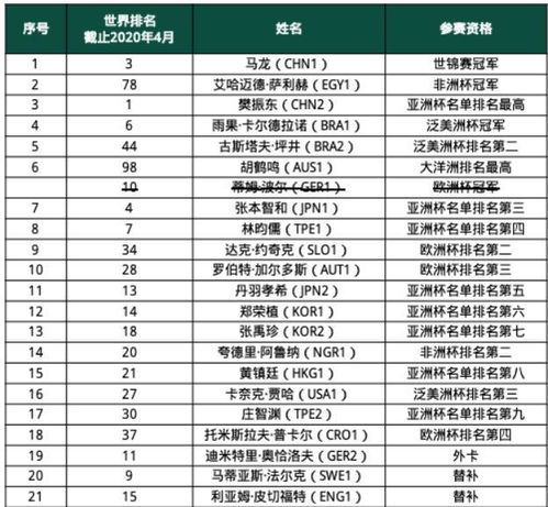 国际乒联回应16个协会投出21张票