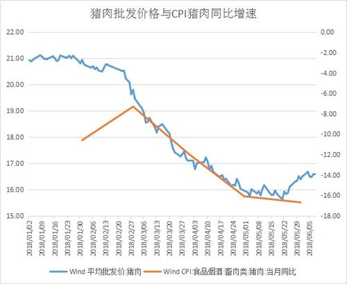 带你看懂5月CPI和PPI数据