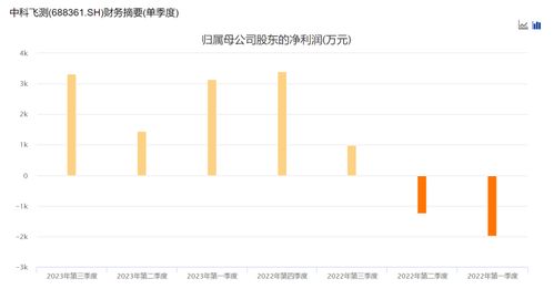 胖东来今年净利润预估为15亿元