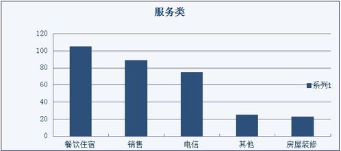 从5月份数据看消费市场新亮点(五月消费数据)