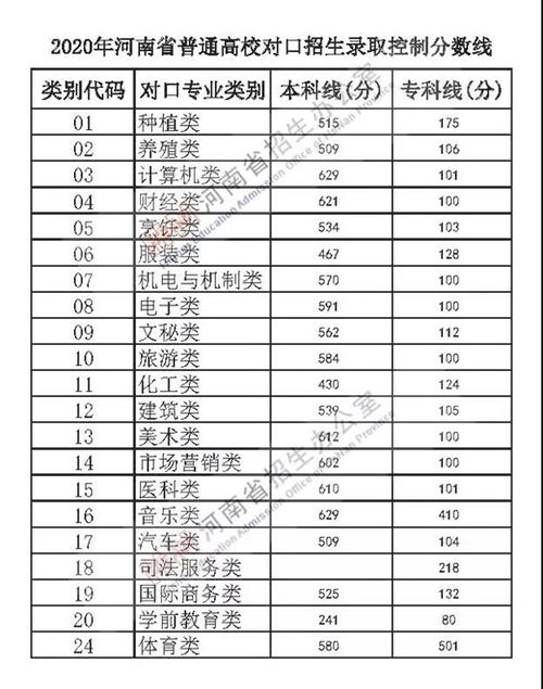 河南分数线 求你低一点(河南分数线太高了) 河南分数线 求你低一点(河南分数线太高了)